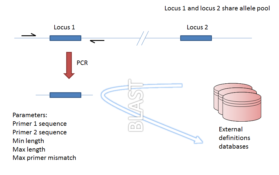 _images/in_silico_pcr.png